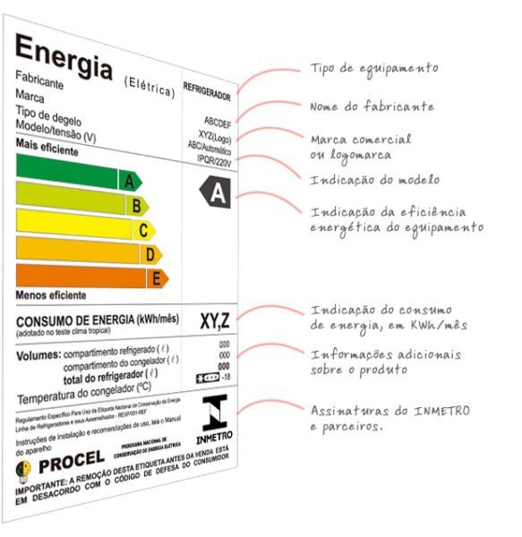 Etiqueta de Eficiência Energética